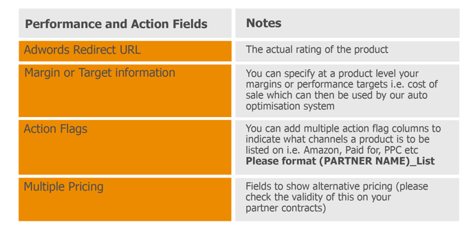 P&A Fields 2