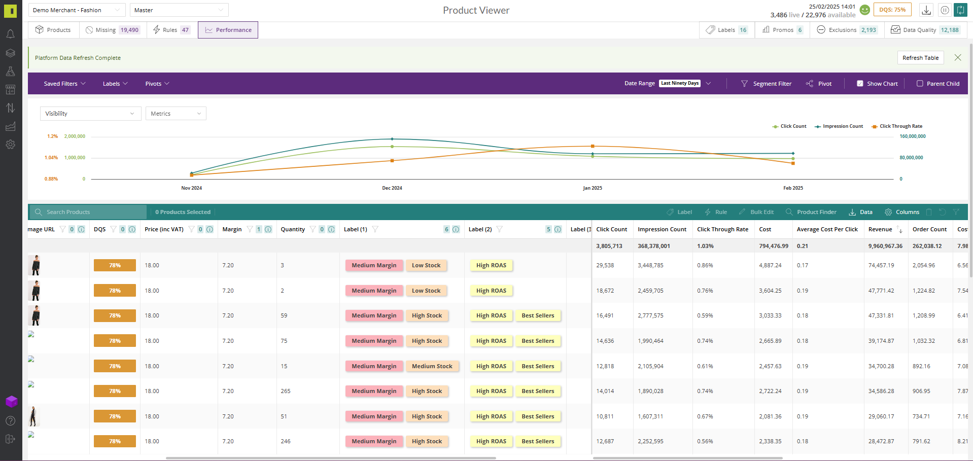 Introduction to the Data Performance Module – Searchspring Help Desk